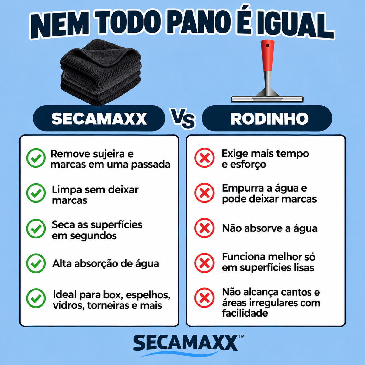 SecaMax™ — Limpa e Seca em Várias Superfícies