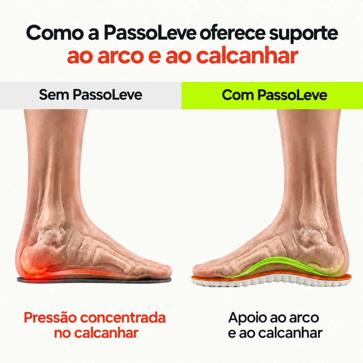 PassoLeve — Palmilhas de Conforto para Calcanhar e Arco do Pé