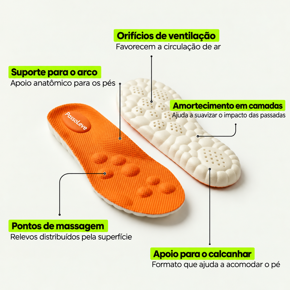PassoLeve — Palmilhas de Conforto para Calcanhar e Arco do Pé